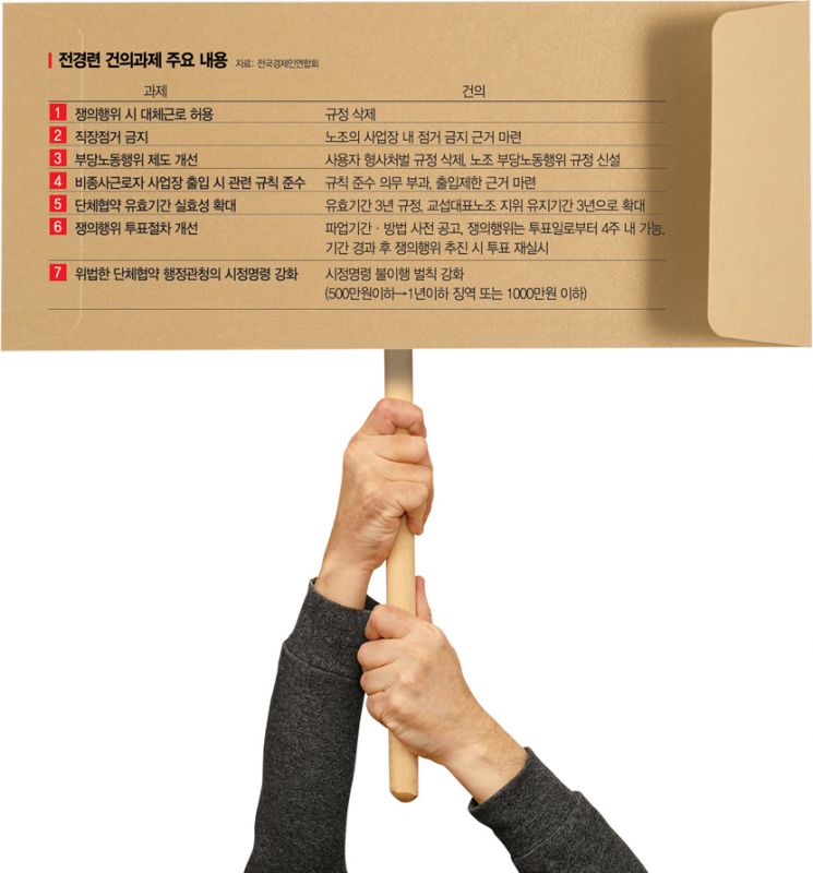 경영계, '노란봉투법' 맞불 "파업시 대체근로 허용"…'勞社갈등' 우려(종합)