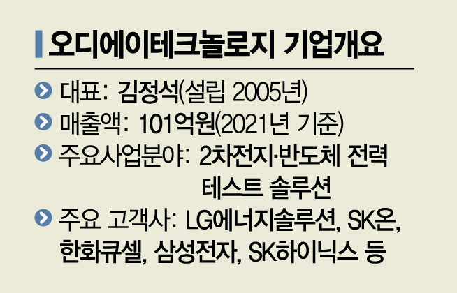 LG엔솔 배터리 책임지는 이 회사…매출 50% 증가 전망