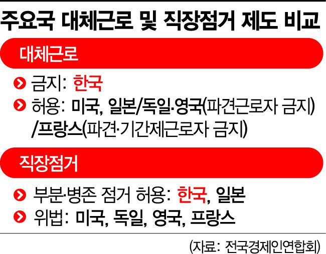 경영계, '노란봉투법' 맞불 "파업시 대체근로 허용"…'勞社갈등' 우려(종합)