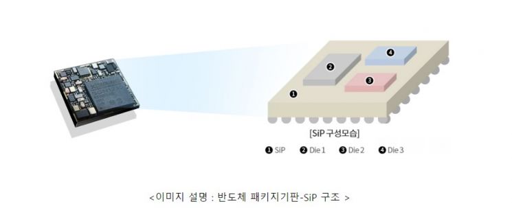 삼성전기, 국내 최대 기판 전시회서 서버용 FCBGA 집중 전시
