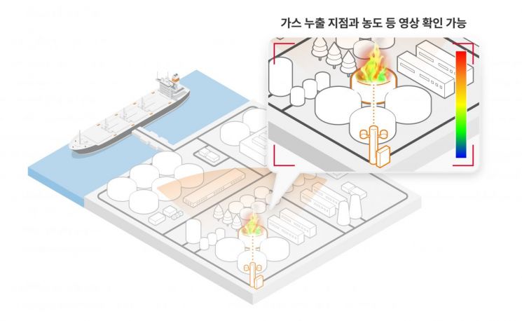 SKT, ‘양자센싱’ 산업 현장 첫 실증…양자산업 영역 확장