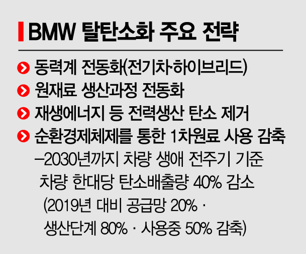 "헌차로 새차 만들자" BMW가 그리는 지속가능한 미래