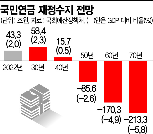 '유류세 인하' 비판한 OECD "점진 축소해야"…'고령화 시한폭탄' 연금개혁 주문(종합)
