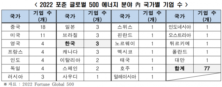 출처=전국경제인연합회
