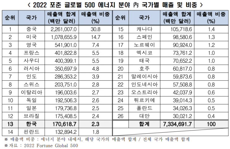 출처=전국경제인연합회