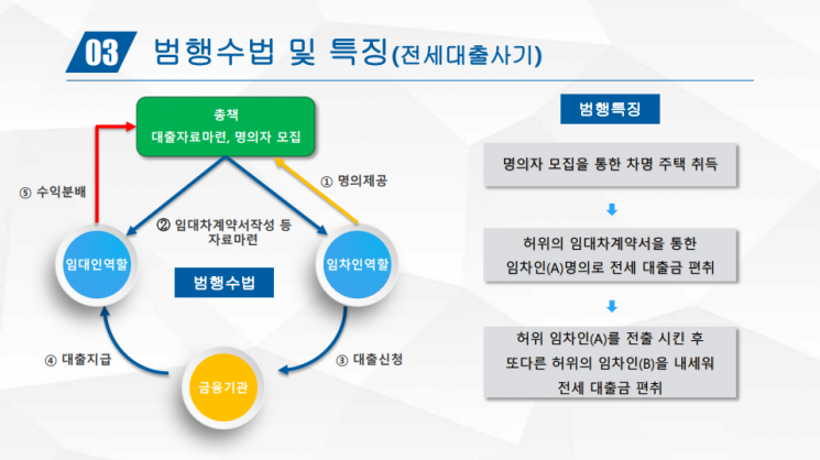 범행수법, 특징. [이미지출처=부산경찰청]