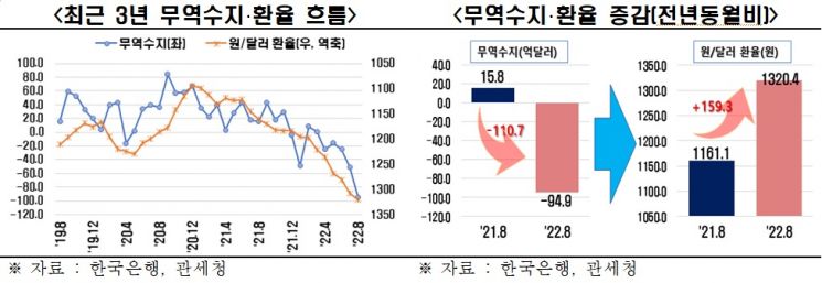 "무역적자나면 외국인 韓주식 팔 확률 28.3% 상승"