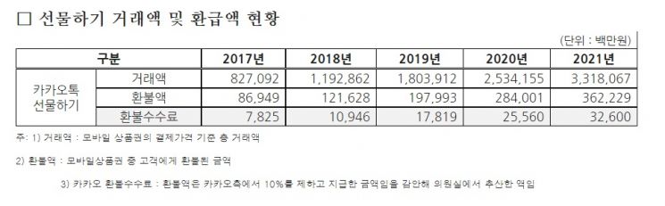 자료=구자근 의원실
