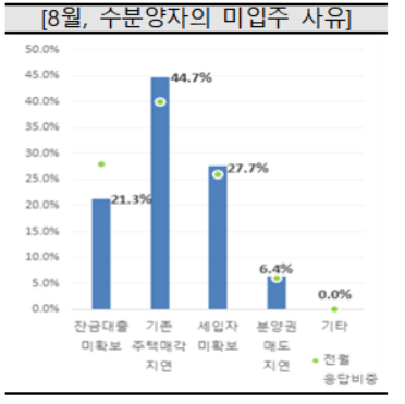 출처=주택산업연구원