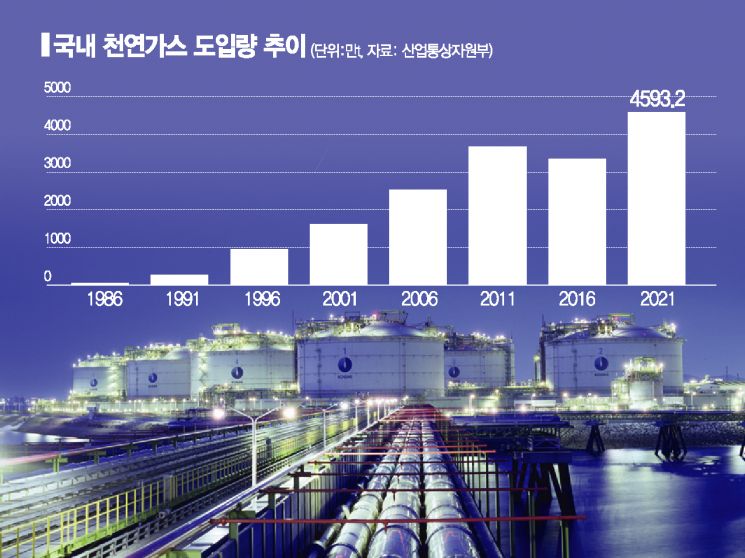 [공기UP, 현장에서]국내 가스 35% 공급…에너지안보 ‘최전선’ 인천 LNG기지