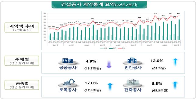 자료:국토교통부
