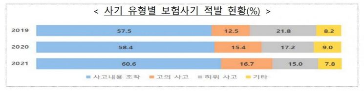 자료 : 금융감독원