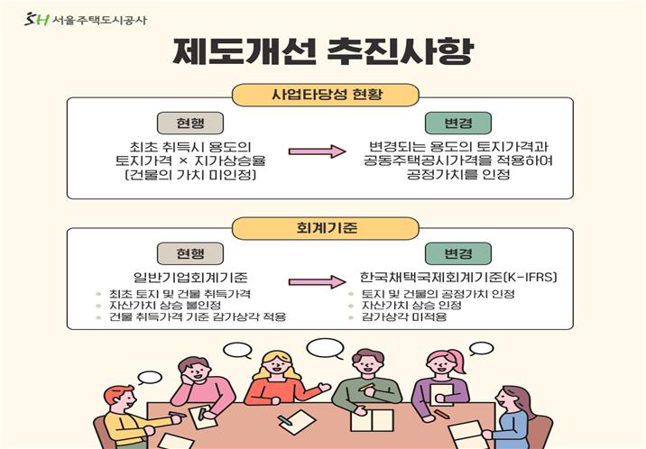 SH공사 "내곡지구 개발이익, 목표치 5배↑"…공공주택 자산가치 증가해