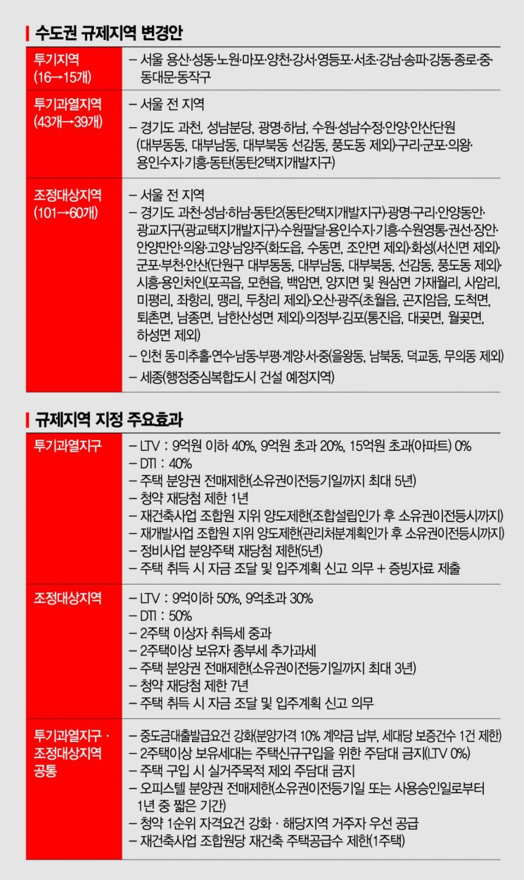 규제 풀어도 눈치보는 시장…"내리막 집값, 반등은 없다"