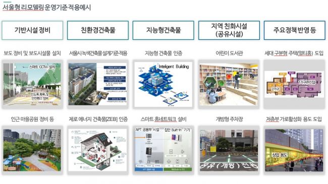 서울시, 공공성 확보 비례해 용적률 완화…리모델링 지침 재정비