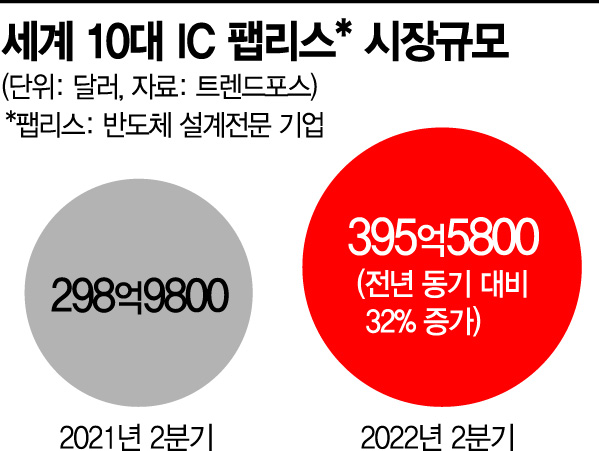 "ARM 품고 시스템반도체 1위"…손정의도 "삼성과 논의"