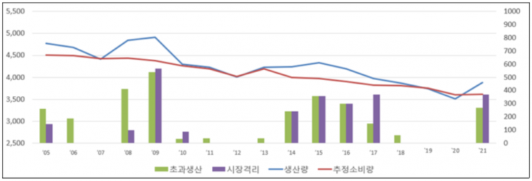 시장논리 무시한 巨野 '쌀 격리 의무화' 추진…매년 수천억 혈세 증발