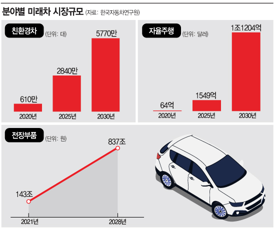 [미래차 현주소]"핸들도, 조수석도 없어도 된다"…車 업계 기술력 '톱3' 현대차의 저력