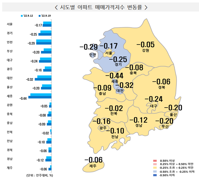 자료:한국부동산원