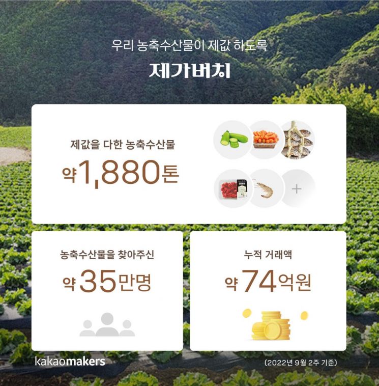 골목상권 침해는 옛말…카카오, 사회공헌 사업 드라이브