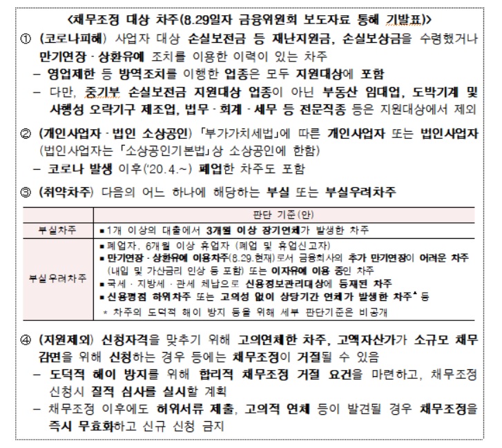 부실 소상공인 빚 탕감…'새출발기금' 27일부터 온라인 사전신청  