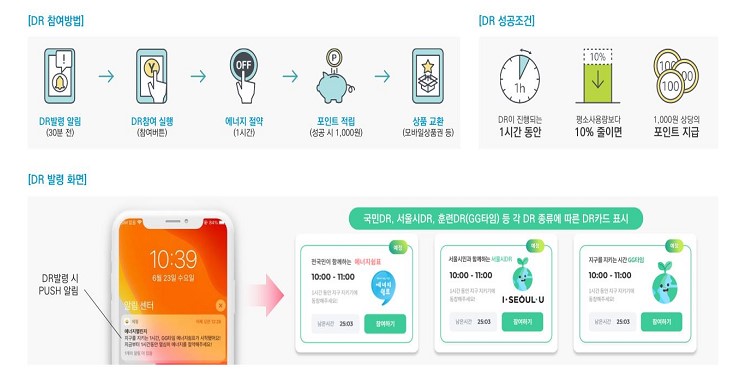 서울시, '전력 수요관리'로 전력난 대비한다…전기료 아낀 시민에게 혜택