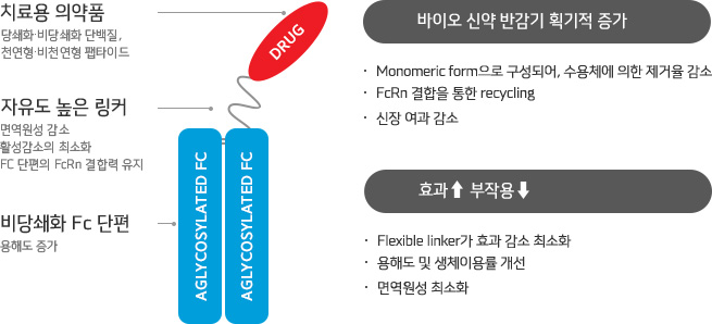 한미약품의 플랫폼 기술 '랩스커버리'