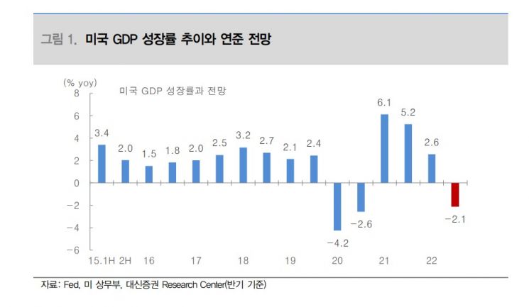 대신증권 "국고채 3-10년물 스프레드 목표 -15bp"