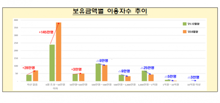 금리 인상에 루나 사태까지…국내 가상화폐 시가총액 58% 급감
