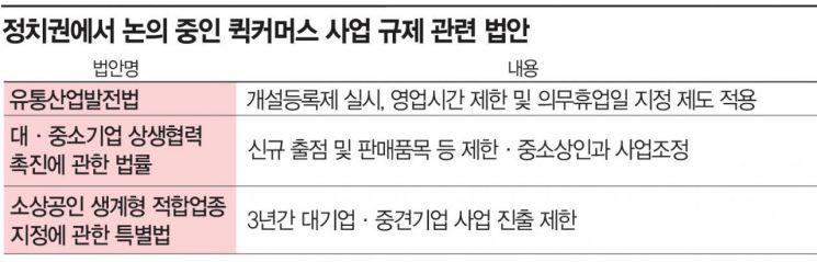 국감장 오를 '퀵커머스'…규제여부에 유통업계 촉각