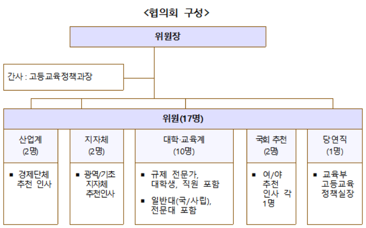 4대요건·정원 등 대학 규제 손질…'대학규제개선협의회' 출범