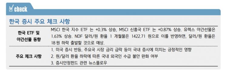[굿모닝 증시] "코스피 상승 출발…대형주 중심 강세 예상"