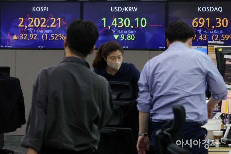 코스피, 반등 약해지며 2170선 아슬…삼성전자 하락 전환