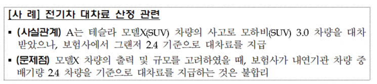 자료 : 금융감독원