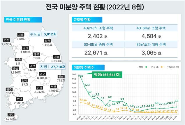 1~8월 주택 매매량 작년 반토막…아파트는 더 안 팔린다