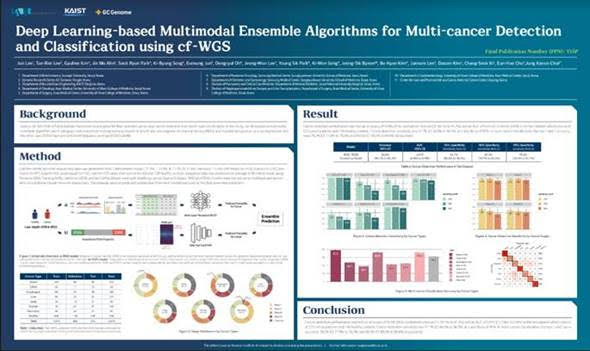 2022 유럽종양학회(ESMO)에서 GC지놈이 발표한 ‘Deep Learning-based Multimodal Ensemble Algorithms for Multi-cancer Detection and Classification using cf-WGS’ 자료 중 일부