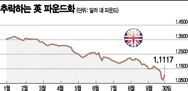 '제2의 대처' 트러스의 일장춘몽? [글로벌포커스] 