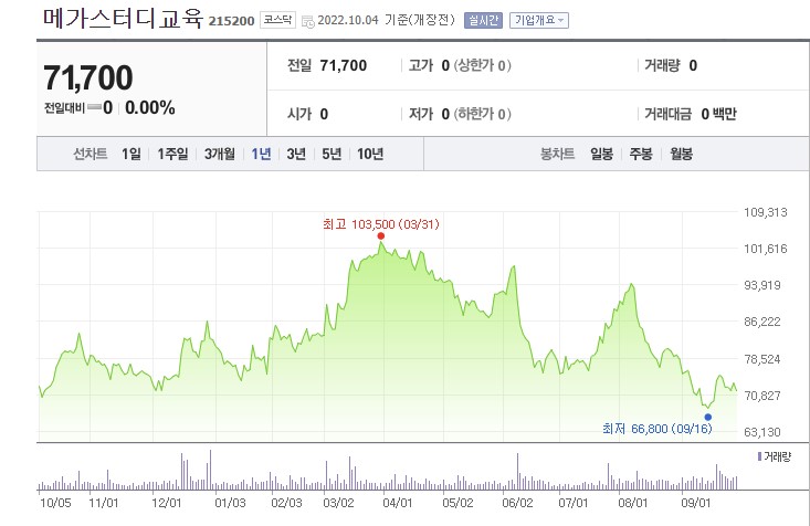 '매각불발' 메가스터디교육, 스타강사 현우진과 맞손…재계약 임박