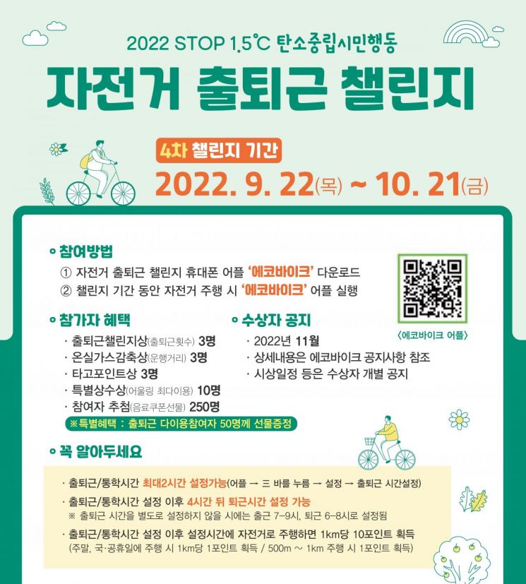 자전거 출퇴근 챌린지 소개 이미지. [사진제공=TIPA]