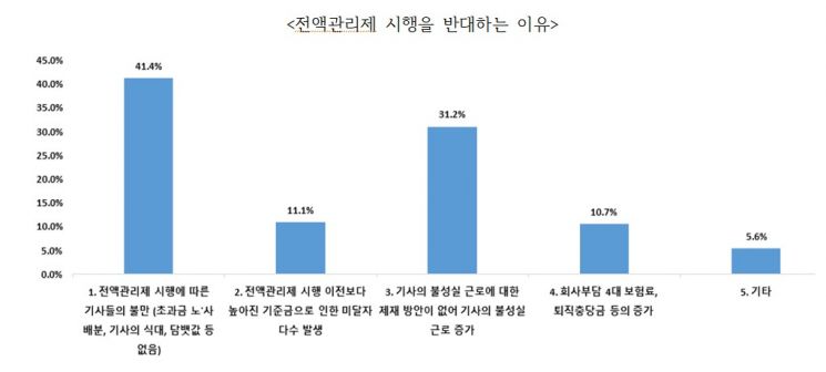 택시기사 '월급제' 3년 전으로 회귀?…택시사업자, '리스·사납금' 선호