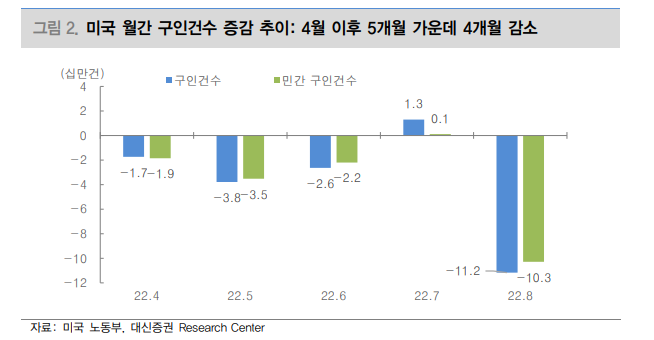 [굿모닝 증시] OPEC+ 감산에 美증시 '화들짝'…경기 둔화 우려는 지속