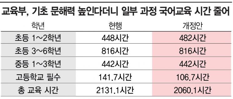 [한글 뜻 모르는 우리③] 영·수에 밀린 국어… 공교육부터 문제