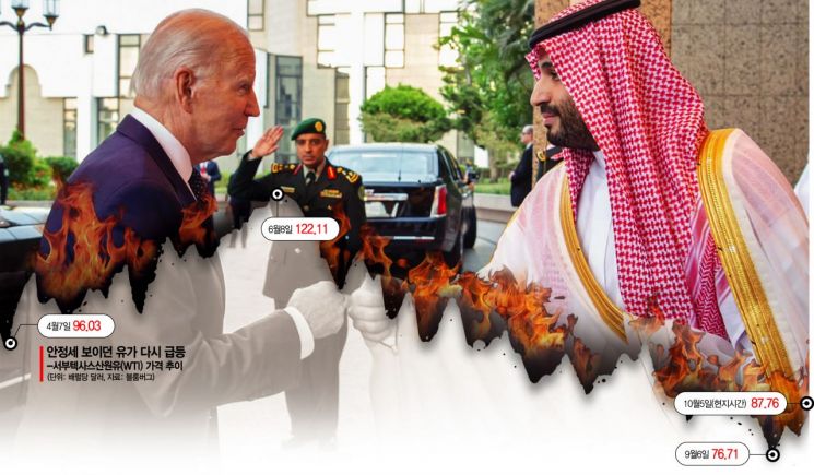 굴욕 안긴 사우디에…바이든 '석유담합금지' NOPEC 카드 꺼내나