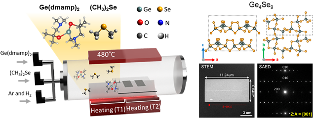 2차원 신소재로 인공 시냅스 반도체 소자 개발