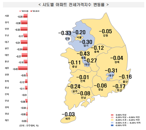 서울 아파트값 10년새 최대낙폭…19주 연속 내림세