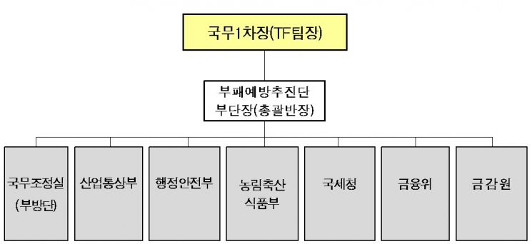 尹정부, '文정부 태양광' 조사 全지자체로 확대…R&D사업도 점검