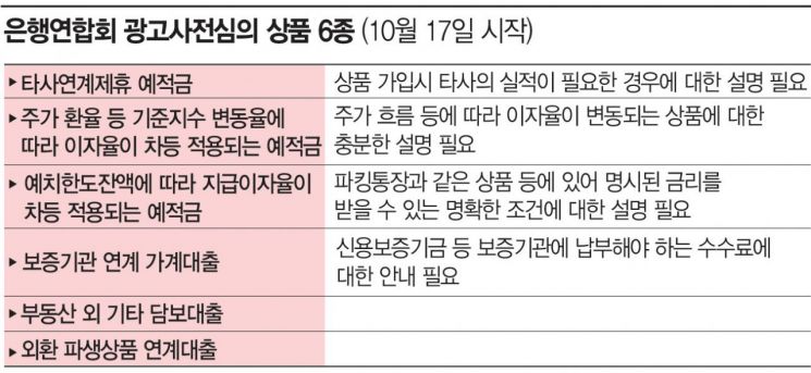은행연합회 은행 광고 사전 심의 17일 ‘스타트’  