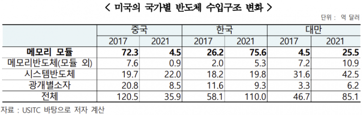 출처=한국무역협회