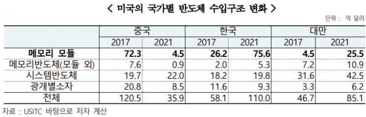 출처=한국무역협회