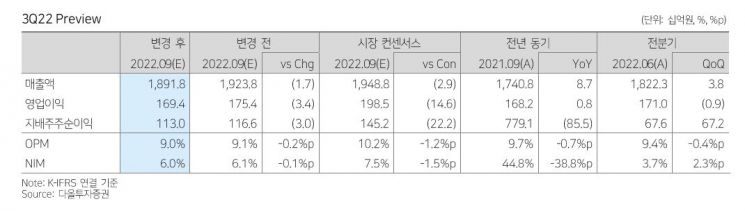 [클릭 e종목]카카오페이 70% 폭락 여파…카카오, 목표가 '줄하향'